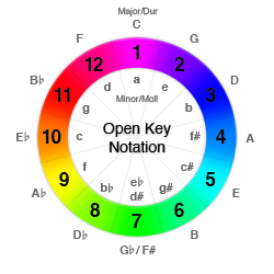 Open Key Notation