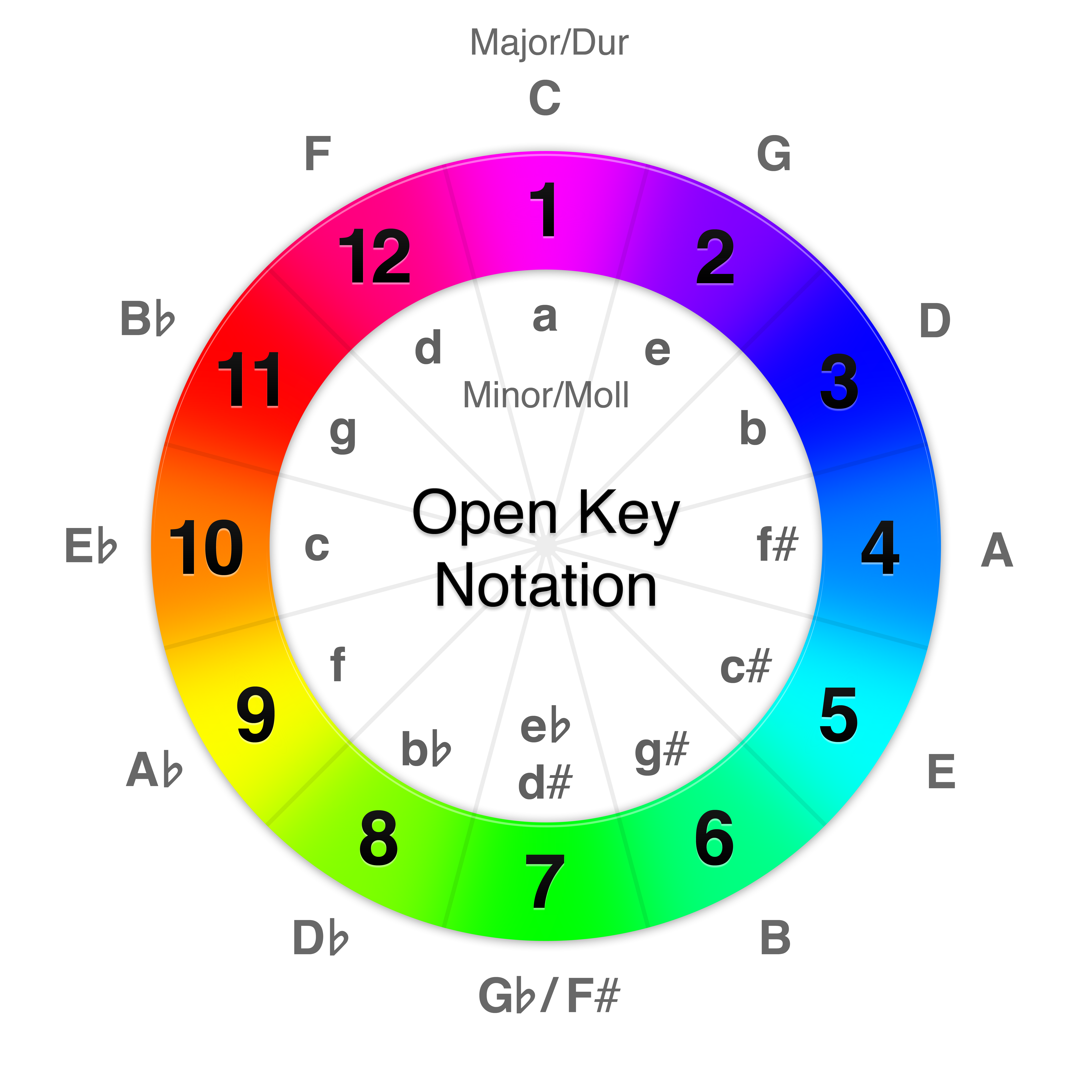 BeaTunes Open Key Notation